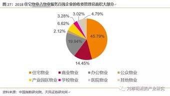 绿城服务 02869 业务覆盖137个城市,物业服务 咨询服务 园区服务三位一体